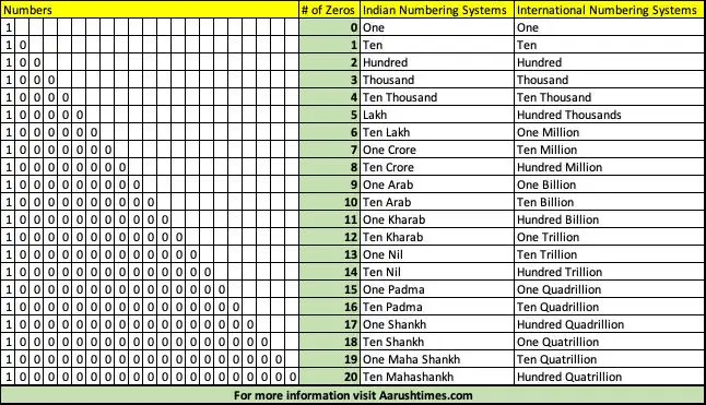 Number System Aaarush times